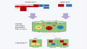 Nencki Genomics Database