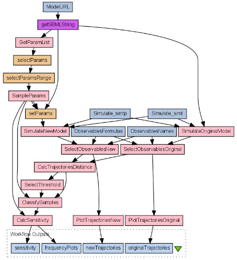 TavOPS maps workflow